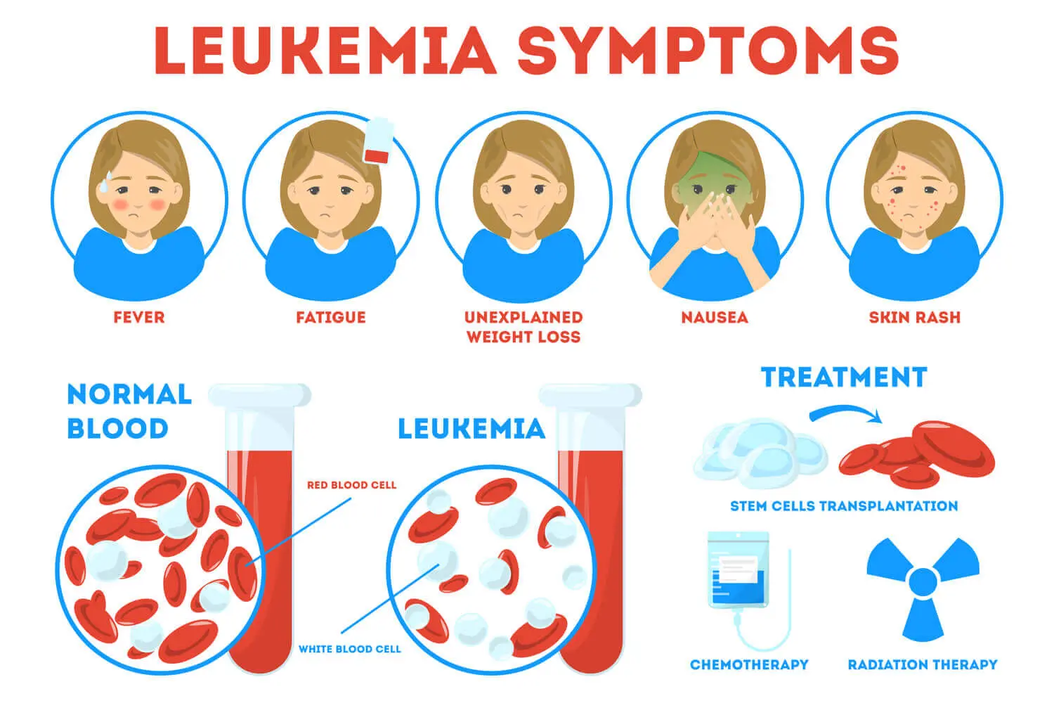 Symptoms of Leukaemia in Children
